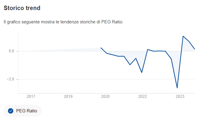 PEG ratio