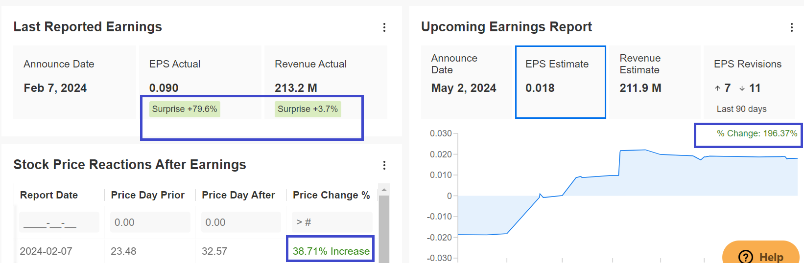 Previous and Next Earnings