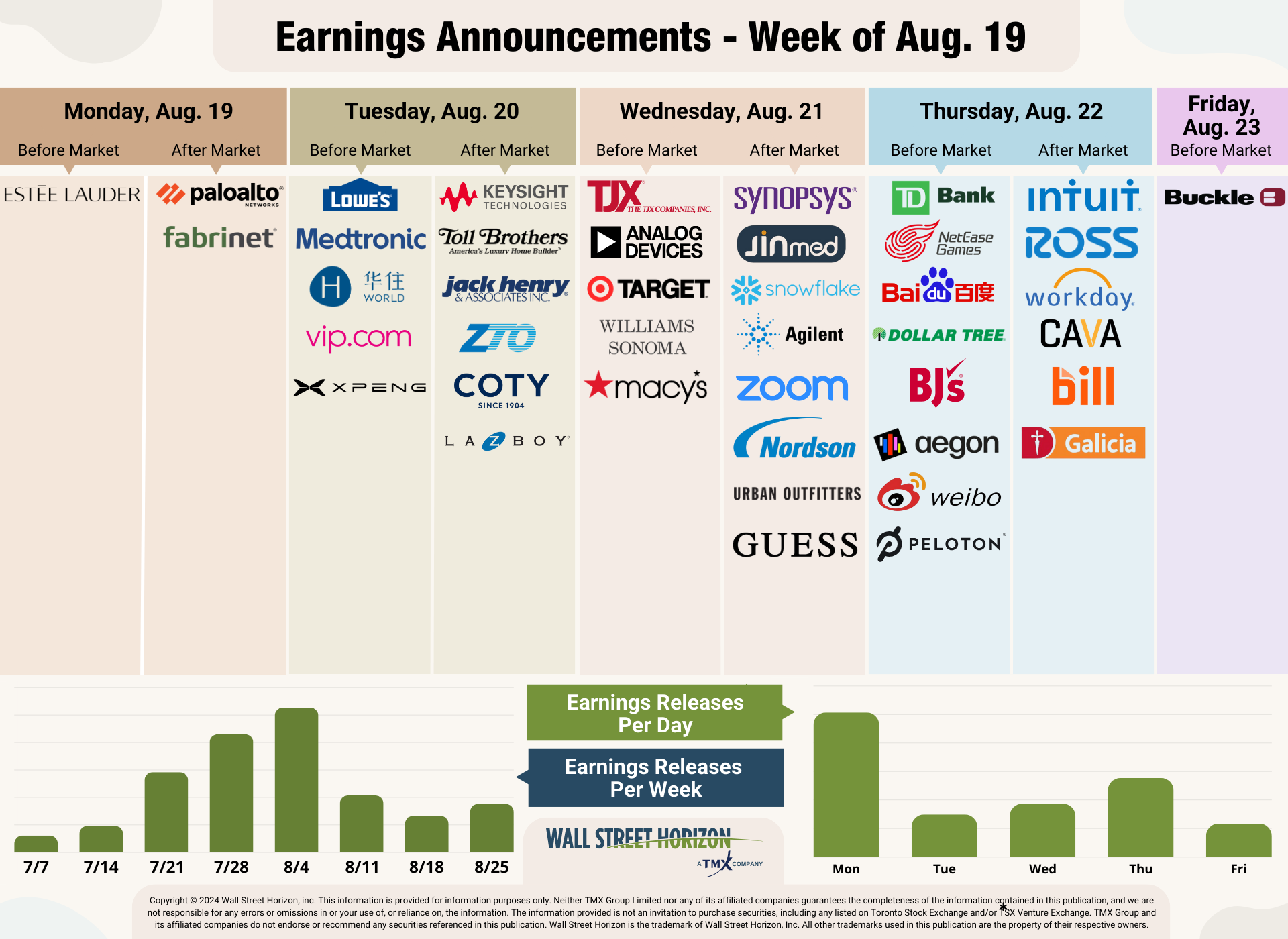 Earnings Announcements