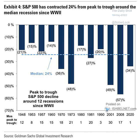 Source: Goldman Sachs