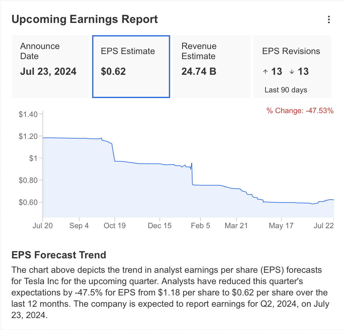 Upcoming Earnings Report