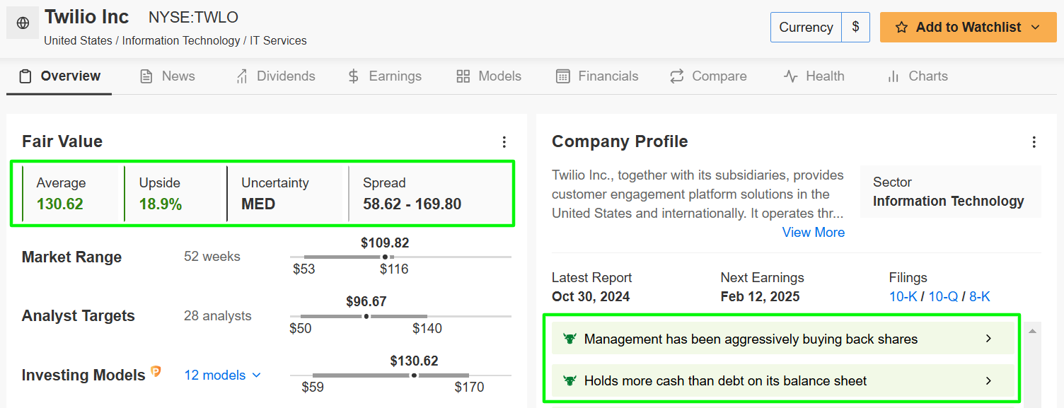 Twilio Fair Value