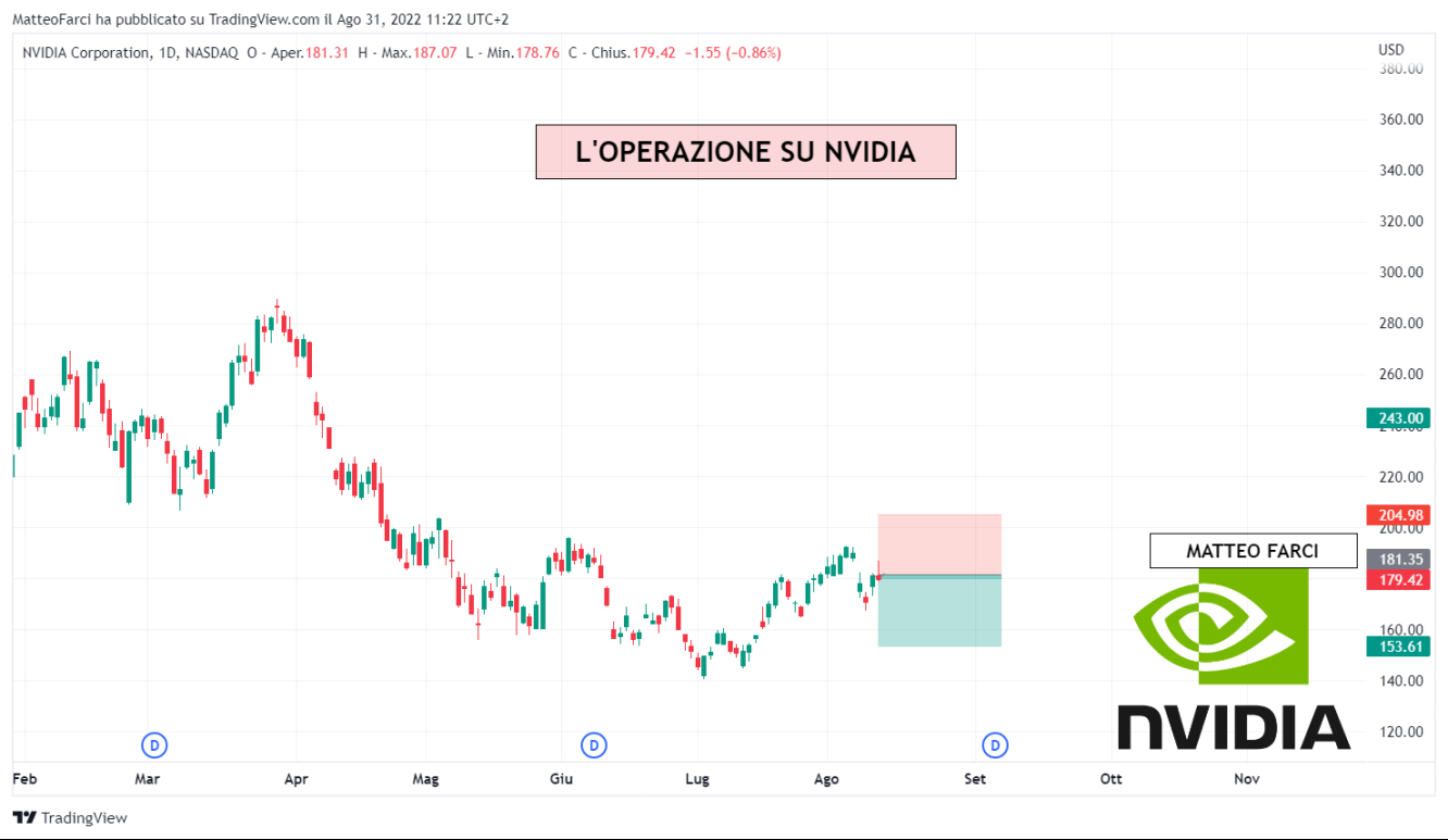 L'operazione su NVDA