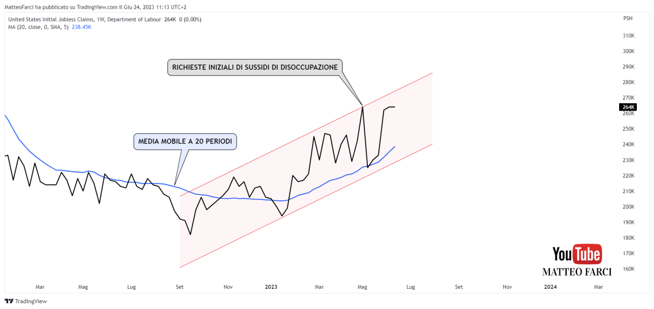 Il grafico da osservare