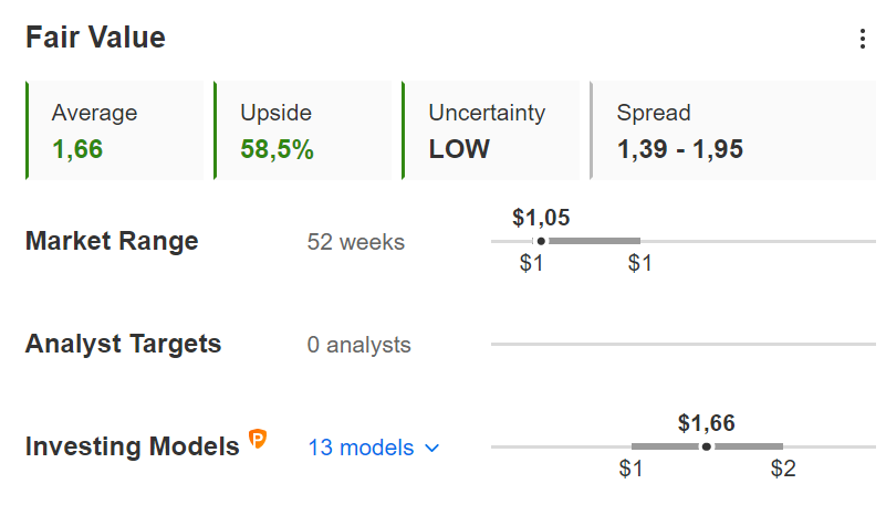 Source Investing PRO