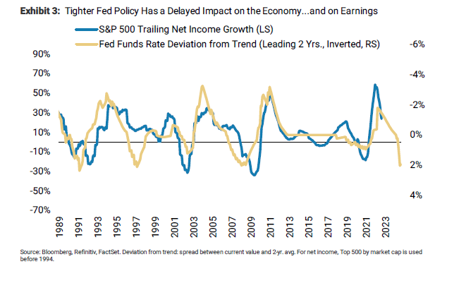 Fonte: Bloomberg