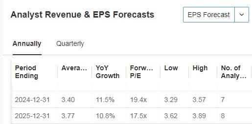 AnheuserBusch Inbev