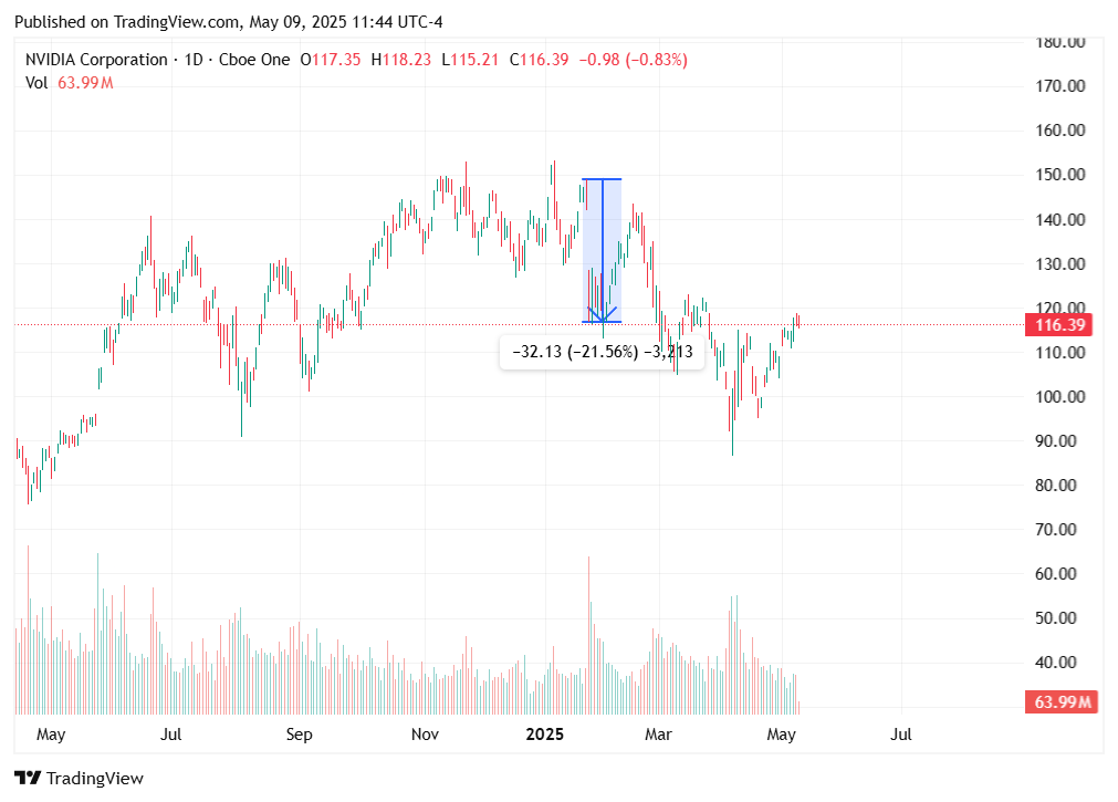 TradingView chart