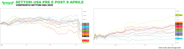 A screenshot of a graph
AI-generated content may be incorrect.