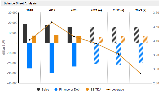 Telecom deals italia azionariato