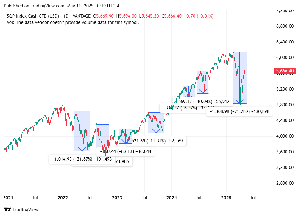 TradingView chart TradingView chart