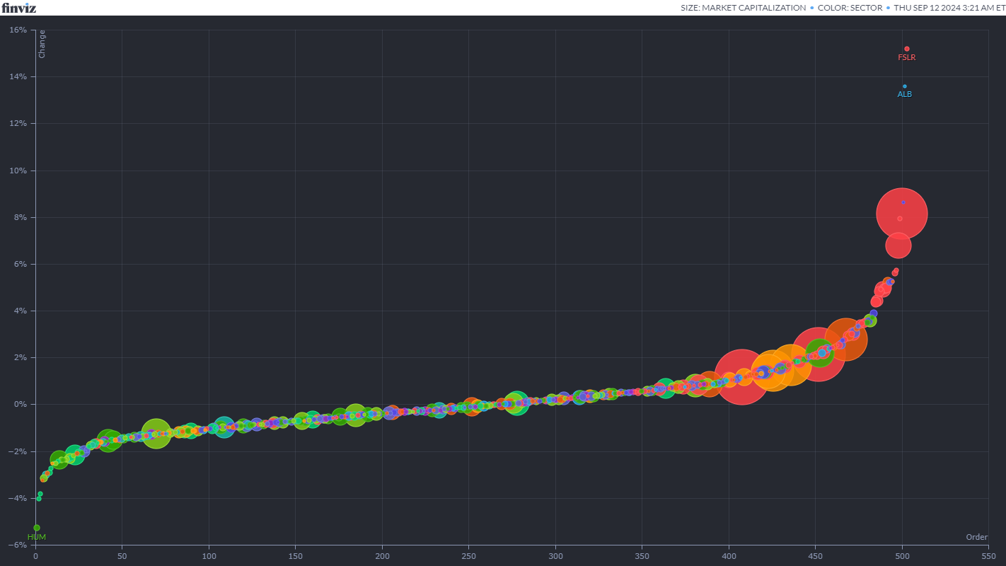 Stock Market Bubbles