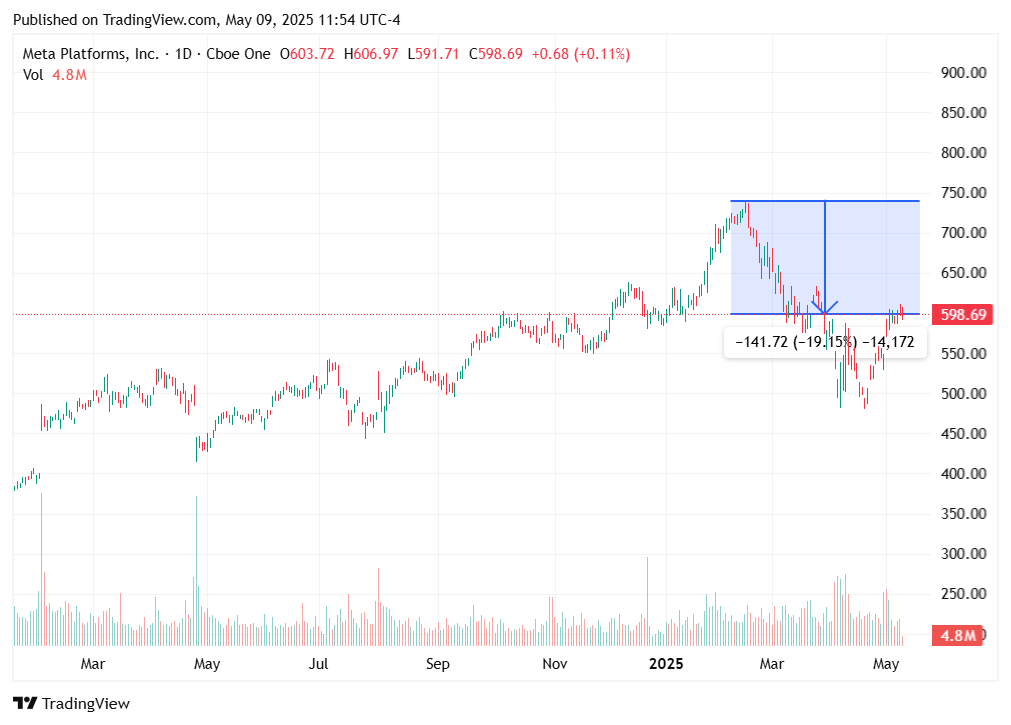 TradingView chart