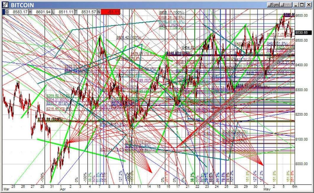 Are Crypto Technical Analysis Complete Garbage? | by Sebastian Law |  DataDrivenInvestor
