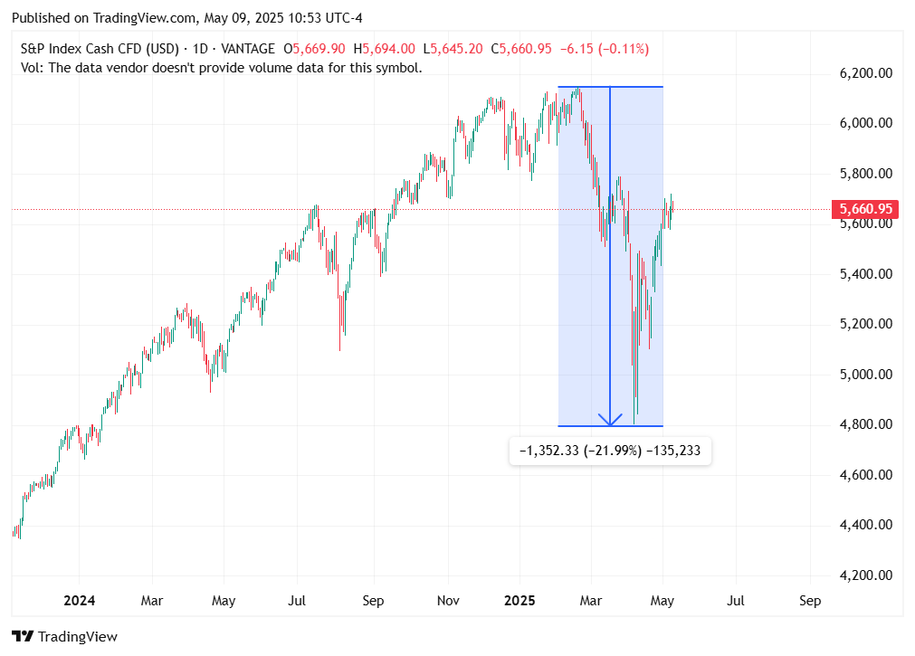 TradingView chart
