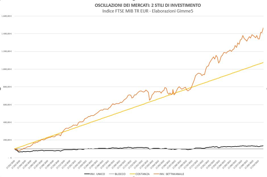 Costanza investimenti