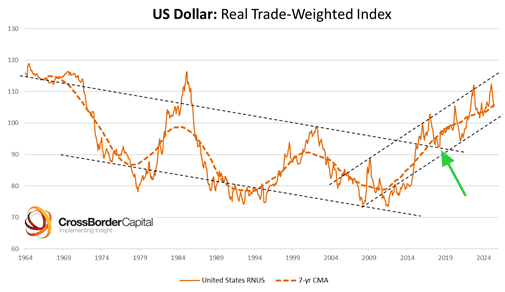 A graph showing the us dollar

AI-generated content may be incorrect.