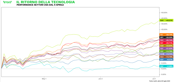 A graph of colored lines
AI-generated content may be incorrect.